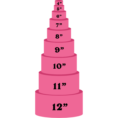 Cake size chart